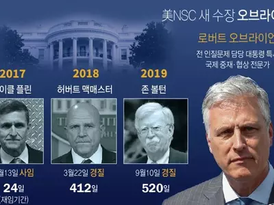 트럼프의 변덕... 백악관 핵심참모 78% 교체