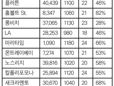 칼스테이드 입학  - 특화된 전공과 저렴한 학비‘가성비’좋다