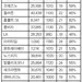 칼스테이드 입학  - 특화된 전공과 저렴한 학비‘가성비’좋다