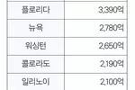 재융자 기회 이보다 더 좋을 수 없다