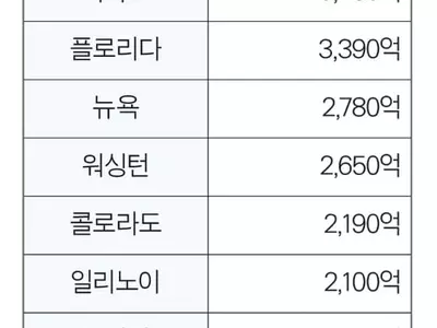 재융자 기회 이보다 더 좋을 수 없다