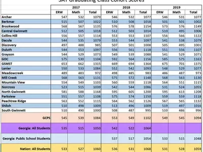귀넷 과기고 조지아 최고 명문 입증