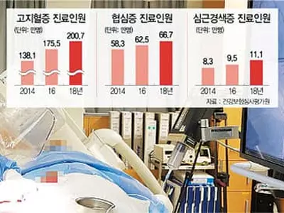현미밥·과일 즐겨 먹으면 고지혈증 안걸린다? No!