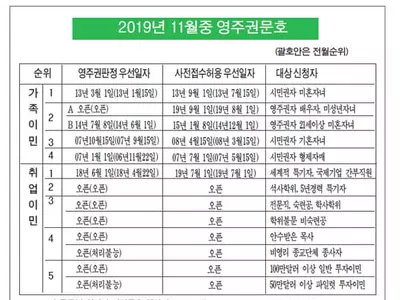 가족이민 4~6주 꾸준히 진전