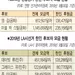미셸 박 스틸 한인후원금 23만달러 최고