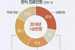 기관지 염증 천식… 이제는 먹지 말고 뿌리세요