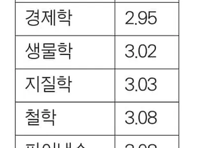 준비 시간은 길고, 수업은 어렵고, 학점은 짜고