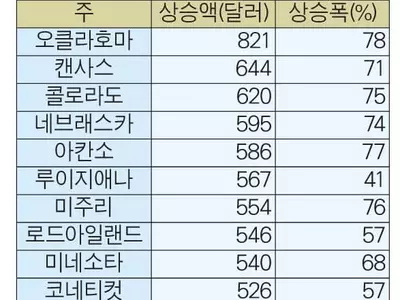 자연재해 피해도 서러운데 주택 보험료까지 껑충