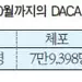 DACA 수혜자 10명중 1명 ‘과거 체포전력’ 대법원 심리에 결정적 영향주나