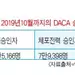 DACA 승인거부 사유 교통법규 위반 최고