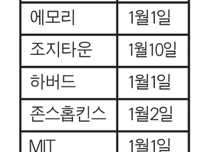 지원서 곳곳 오류…특징없는 추천서라면 곤란