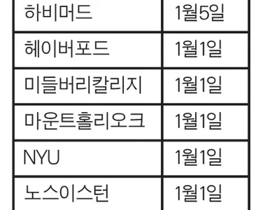 ED I 〈얼리디시전 1〉 놓치고 스펙 강화했다면 도전할만