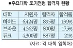 미 대학 조기전형 합격자 발표 속속