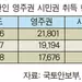 한인들 영주권 줄고 시민권 취득 늘었다