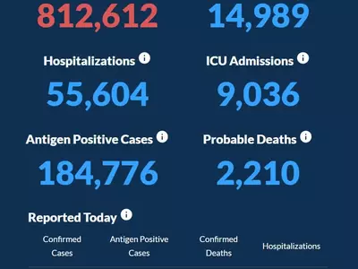 〈조지아 코로나19 현황: 25일〉 신규 확진자 2,206명, 사망자 107명