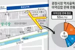 집집마다 메뉴‘복붙’… 광장시장은‘마약김밥천국’