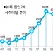 뉴욕, 한인2세 국적포기 10년만에 감소세