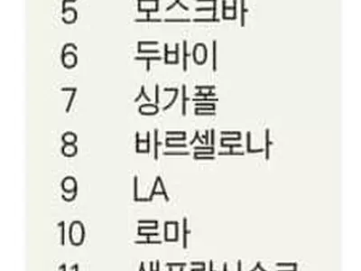 세계 최고 도시는 런던