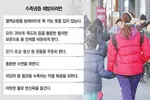 손발 차고 찌릿찌릿… 동맥경화·당뇨부터 잡으세요