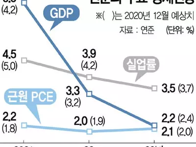 연준, 금리 동결에도…긴축 가능성 제시