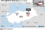 터키 동부 6.8 지진… 사망자 29명·부상자 1천466명