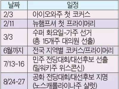 대선 레이스 본격 막 올랐다