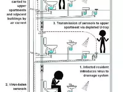 중국 신종코로나 환자 윗집서 또 환자… “대변 통한 전파 우려”