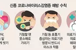 신종 코로나, 독감보다 열 낮고 마른 기침 많아