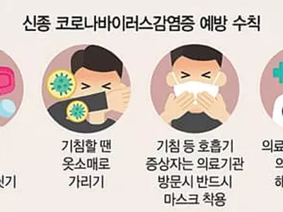 신종 코로나, 독감보다 열 낮고 마른 기침 많아