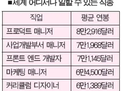 “자유롭게 일할 수 있는 재택근무 각광”