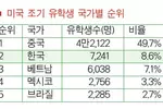 조기 유학 한국 학생 7,200여 명