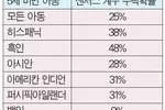 5세미만 아동 센서스 누락 우려 크다