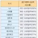 2012년에 집 산 사람 지금‘에퀴티 부자’됐다