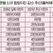 공적부조 영향, 합법 이민자 내년 35만명↓