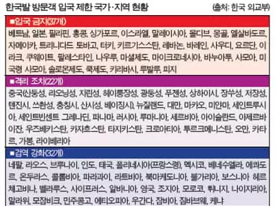 한국인 ‘국제 미아’ 되나