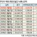 코로나·유가 급락 ‘쌍펀치’에 증시 패닉