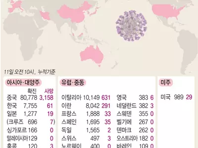 미국 코로나19 환자 1천명 근접…하루새 257명 늘어