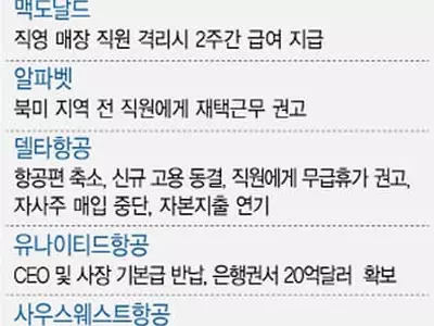 재택근무 권고·현금 비축… 미 기업‘코로나 비상대책’