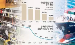 휴업…워크아웃…주력산업‘코로나 셧다운’시작되나