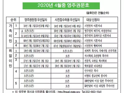 취업3순위 영주권문호 제자리