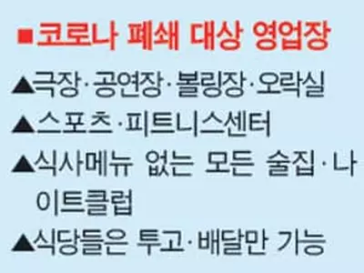 LA, 식당·주점·극장까지…한인타운경제도 멈췄다