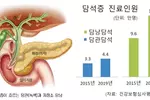 자주 체하고 명치부위 복통… 위에 이상 없으면 담석 때문?