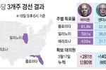 바이든, 3곳 경선(플로리다·일리노이·애리조나주) 싹쓸이…트럼프와 맞대결 ‘성큼’