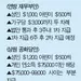 “4인 가족 최대 3,400달러 현금”