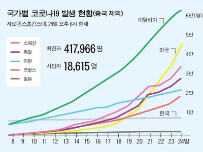어, 나도 코로나?…무조건 병원 달려가지 마라