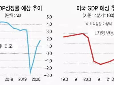 ‘C 쇼크’ 세계경제, 5개 시나리오…어떤 길 걸을까