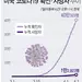 미 코로나 하루 사망자 최고치…트럼프, WHO 자금지원 보류 검토