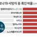 흑인이 코로나 더 취약…사회 구조적 불평등 드러나