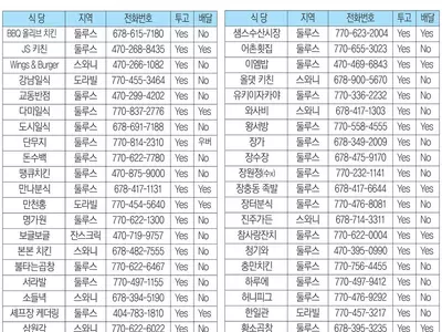 한인식당을 이용합시다