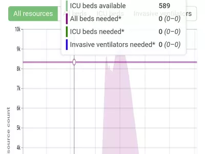 조지아 사망자 정점 5월 초 예측돼